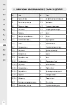 Preview for 158 page of Dexter Laundry 20VIDV2-180.1 Instruction Manual