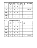 Preview for 11 page of Dexter Laundry 80LB CAPACITY COMPUTER CONTROL OPL WASHER T1200 Installation & Operation Manual