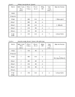 Preview for 12 page of Dexter Laundry 80LB CAPACITY COMPUTER CONTROL OPL WASHER T1200 Installation & Operation Manual