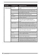 Preview for 4 page of Dexter Laundry DDAD T-30 2 Series Troubleshooting, Fault Codes, And Schematics