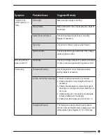 Preview for 5 page of Dexter Laundry DDAD T-30 2 Series Troubleshooting, Fault Codes, And Schematics