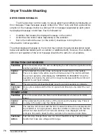 Preview for 70 page of Dexter Laundry DN0120 Parts & Service Manual