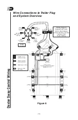 Preview for 13 page of Dexter Laundry DSC Operation, Maintenance & Service Manual