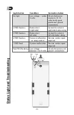 Preview for 21 page of Dexter Laundry DSC Operation, Maintenance & Service Manual