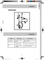 Предварительный просмотр 13 страницы Dexter Laundry HCM450B Safety Instructions