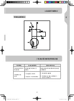 Предварительный просмотр 27 страницы Dexter Laundry HCM450B Safety Instructions