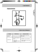 Предварительный просмотр 41 страницы Dexter Laundry HCM450B Safety Instructions