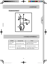 Предварительный просмотр 55 страницы Dexter Laundry HCM450B Safety Instructions