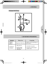 Предварительный просмотр 83 страницы Dexter Laundry HCM450B Safety Instructions