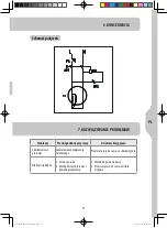 Предварительный просмотр 97 страницы Dexter Laundry HCM450B Safety Instructions