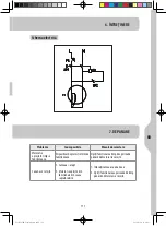 Предварительный просмотр 111 страницы Dexter Laundry HCM450B Safety Instructions