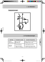 Предварительный просмотр 125 страницы Dexter Laundry HCM450B Safety Instructions