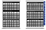 Предварительный просмотр 18 страницы Dexter Laundry T-1450 Parts And Service Manual