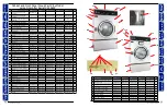 Предварительный просмотр 47 страницы Dexter Laundry T-1450 Parts And Service Manual