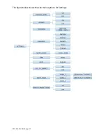 Preview for 37 page of Dexter Laundry T-300 VENDED Operators Manual Installation & Operation Instructions