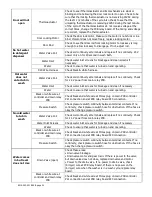 Preview for 52 page of Dexter Laundry T-300 VENDED Operators Manual Installation & Operation Instructions