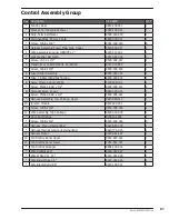 Preview for 81 page of Dexter Laundry T350 Parts & Service Manual