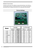 Preview for 114 page of Dexter Laundry T350 Parts & Service Manual