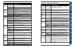 Preview for 21 page of Dexter Laundry T750 EXPRESS Parts And Service Manual