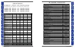 Preview for 41 page of Dexter Laundry T750 EXPRESS Parts And Service Manual