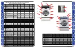 Preview for 44 page of Dexter Laundry T750 EXPRESS Parts And Service Manual