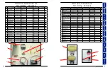 Preview for 85 page of Dexter Laundry T750 EXPRESS Parts And Service Manual