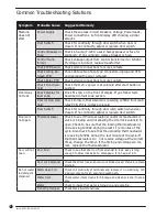 Preview for 2 page of Dexter Laundry WCVD Series Troubleshooting And Fault Codes