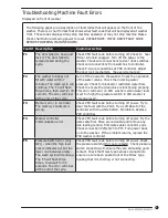 Preview for 5 page of Dexter Laundry WCVD Series Troubleshooting And Fault Codes