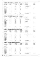 Preview for 32 page of Dexter Laundry Wn0600ea-13en2x-sskcs-usx Parts & Service Manual