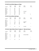 Preview for 33 page of Dexter Laundry Wn0600ea-13en2x-sskcs-usx Parts & Service Manual