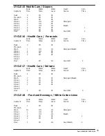 Preview for 35 page of Dexter Laundry Wn0600ea-13en2x-sskcs-usx Parts & Service Manual