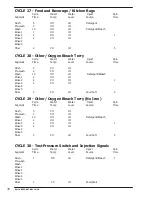 Preview for 38 page of Dexter Laundry Wn0600ea-13en2x-sskcs-usx Parts & Service Manual