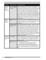 Preview for 46 page of Dexter Laundry Wn0600ea-13en2x-sskcs-usx Parts & Service Manual