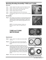 Preview for 65 page of Dexter Laundry Wn0600ea-13en2x-sskcs-usx Parts & Service Manual