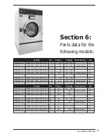 Preview for 79 page of Dexter Laundry Wn0600ea-13en2x-sskcs-usx Parts & Service Manual