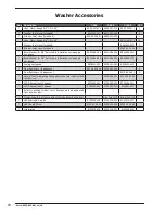 Preview for 80 page of Dexter Laundry Wn0600ea-13en2x-sskcs-usx Parts & Service Manual