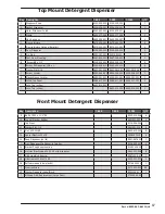 Preview for 87 page of Dexter Laundry Wn0600ea-13en2x-sskcs-usx Parts & Service Manual