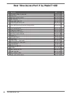 Preview for 88 page of Dexter Laundry Wn0600ea-13en2x-sskcs-usx Parts & Service Manual