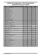 Preview for 112 page of Dexter Laundry Wn0600ea-13en2x-sskcs-usx Parts & Service Manual