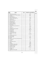 Preview for 34 page of Dexter Power MS255-BR127.2 Assembly, Use, Maintenance Manual