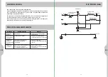 Preview for 24 page of Dexter Power TC180VII Characteristics