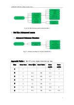 Preview for 7 page of DexWeb Telecom VOIP 9001 User Manual