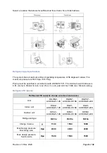 Предварительный просмотр 10 страницы Deye DGA1-ACDCBLW-18K Installation Manual