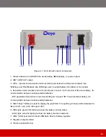 Preview for 6 page of Deye SE-G5.1 Pro User Manual