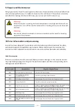 Preview for 41 page of Deye SUN-1.5K-G User Manual