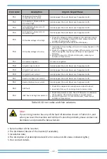 Preview for 44 page of Deye SUN-1.5K-G User Manual