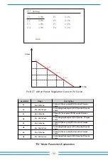 Предварительный просмотр 54 страницы Deye SUN-100K-G03 User Manual