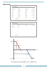 Предварительный просмотр 55 страницы Deye SUN-100K-G03 User Manual