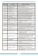 Предварительный просмотр 61 страницы Deye SUN-100K-G03 User Manual