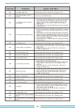 Предварительный просмотр 62 страницы Deye SUN-100K-G03 User Manual